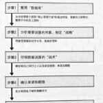 “连带式”工作法的实施流程