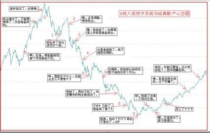 散户心态图