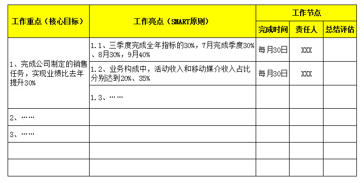 三点式管理工作规划示意图