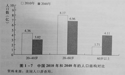 中国现阶段人口结构_...5-2014年中国教育适龄人口结构-九鼎投资布局教育板块(3)