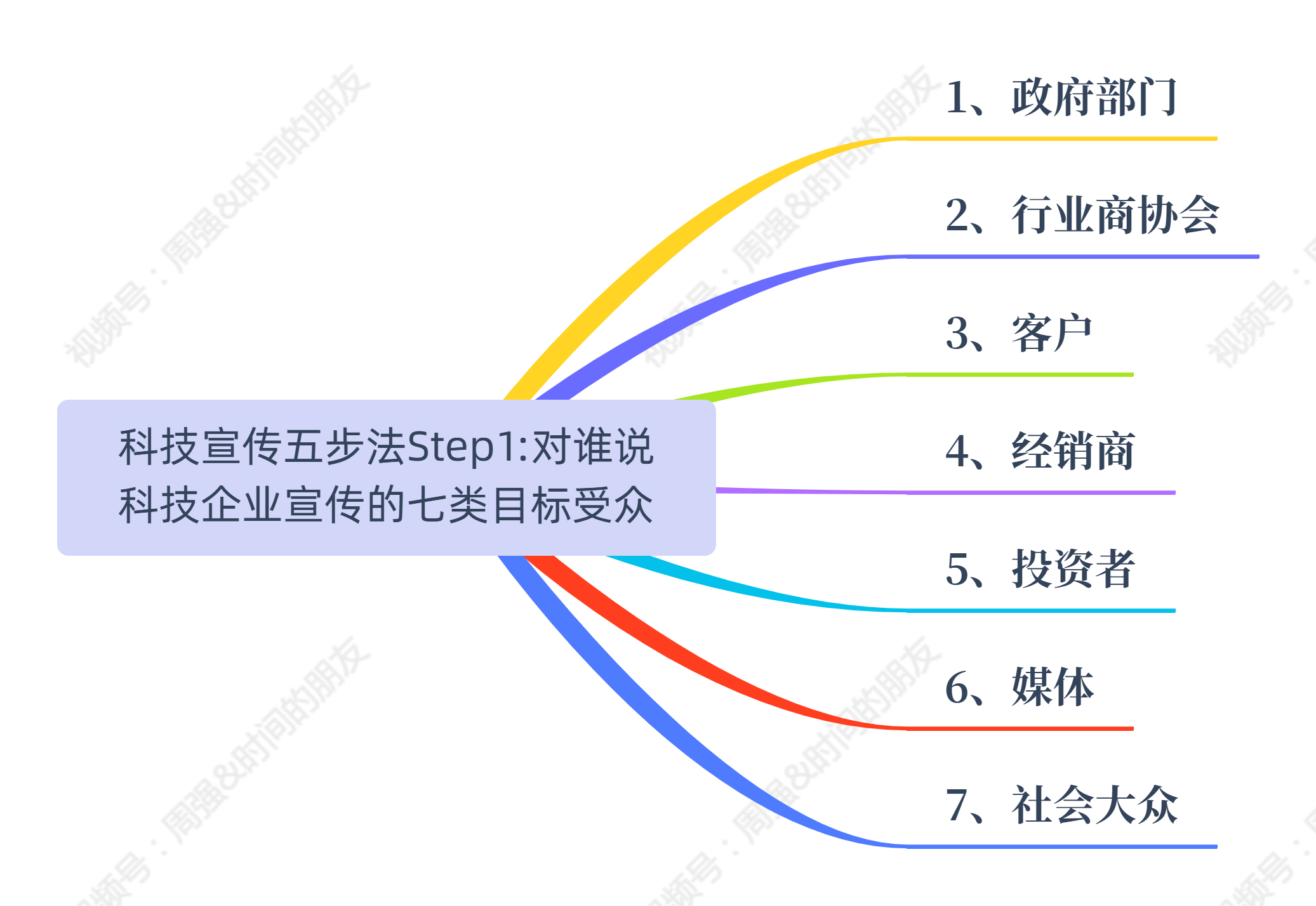 “科技宣传五步法”Step1：品牌宣传不搞清楚对谁说，做了也白做！插图