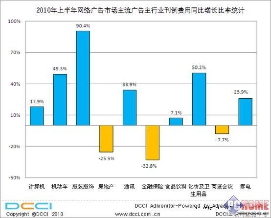 2013年中国网络广告营销市场规模超越报纸